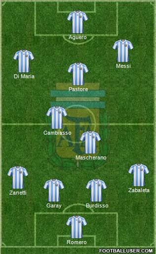 Argentina Formation 2011