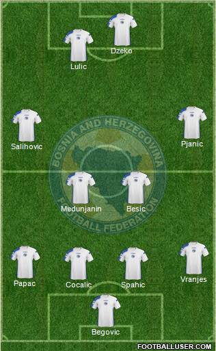 Bosnia and Herzegovina Formation 2011