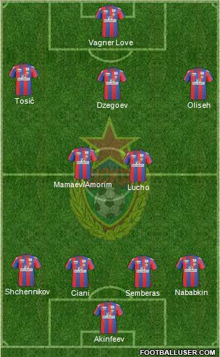 CSKA Moscow Formation 2011