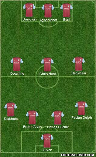 Aston Villa Formation 2011