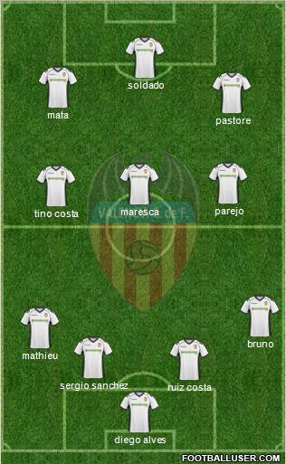 Valencia C.F., S.A.D. Formation 2011