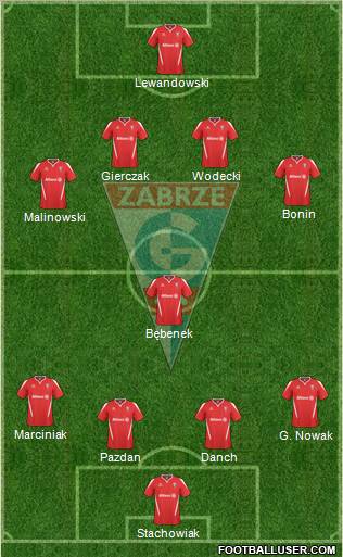 Gornik Zabrze Formation 2011