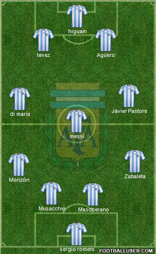 Argentina Formation 2011