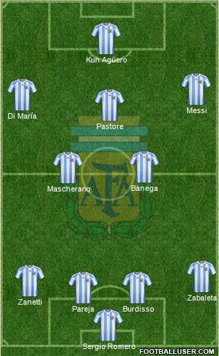 Argentina Formation 2011