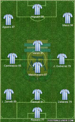 Argentina Formation 2011