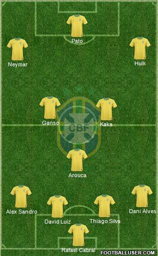 Brazil Formation 2011