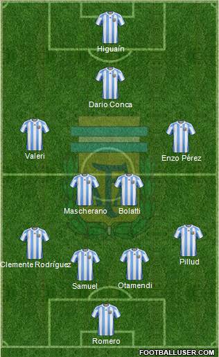 Argentina Formation 2011