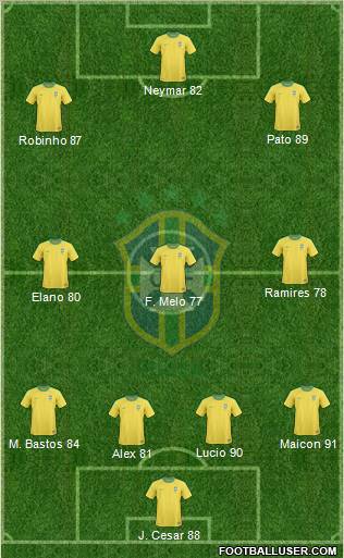 Brazil Formation 2011