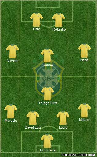 Brazil Formation 2011