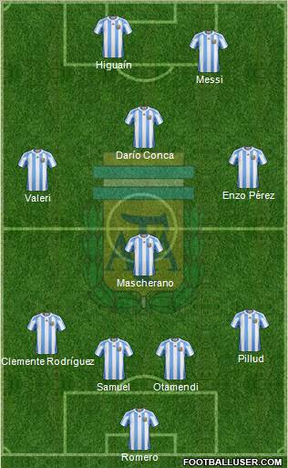 Argentina Formation 2011