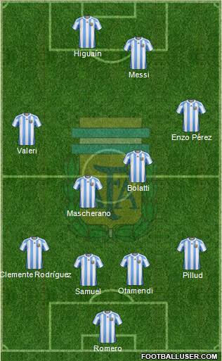 Argentina Formation 2011