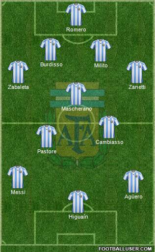 Argentina Formation 2011