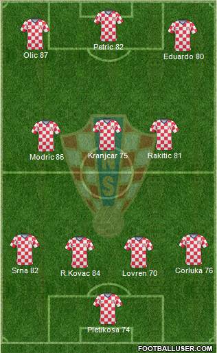 Croatia Formation 2011