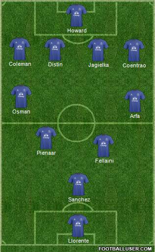 Everton Formation 2011