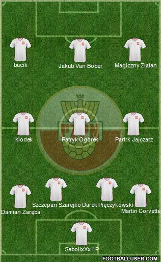 Poland Formation 2011