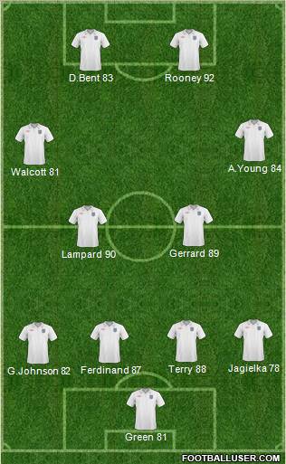 England Formation 2011