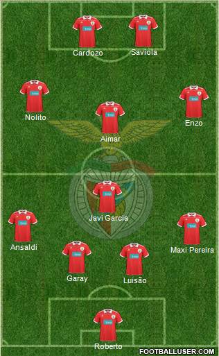 Sport Lisboa e Benfica - SAD Formation 2011