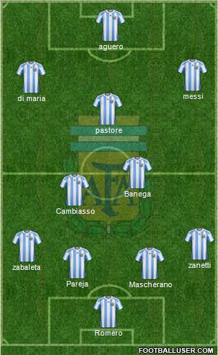 Argentina Formation 2011