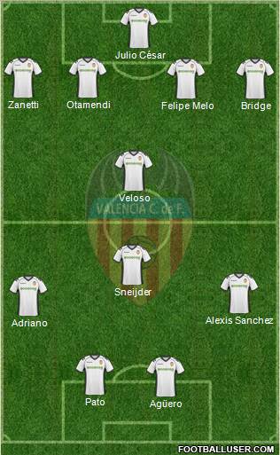 Valencia C.F., S.A.D. Formation 2011