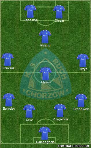 Ruch Chorzow Formation 2011