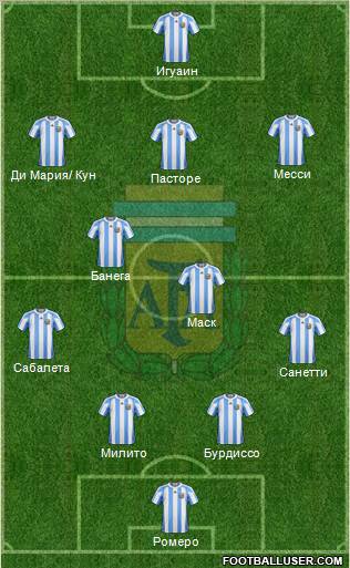 Argentina Formation 2011