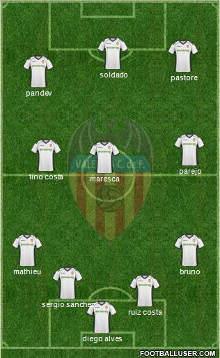 Valencia C.F., S.A.D. Formation 2011