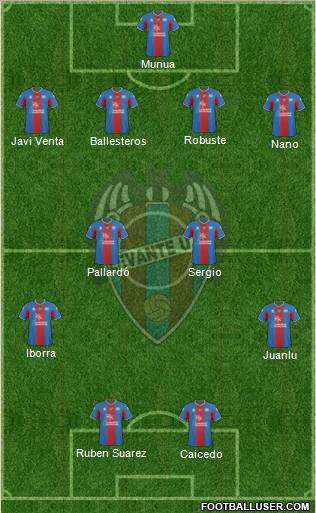 Levante U.D., S.A.D. Formation 2011