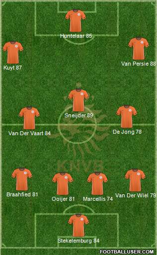 Holland Formation 2011