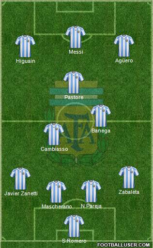 Argentina Formation 2011