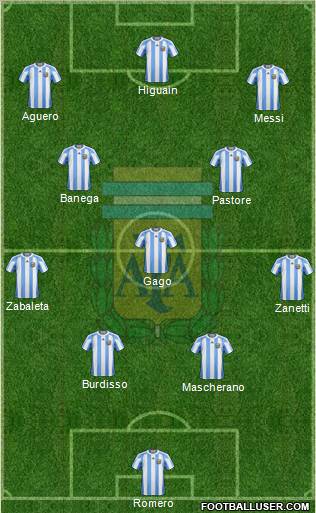 Argentina Formation 2011