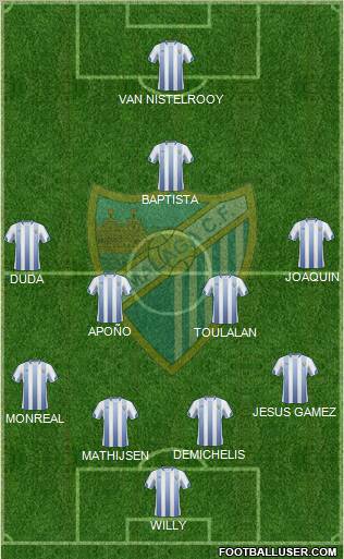 Málaga C.F., S.A.D. Formation 2011