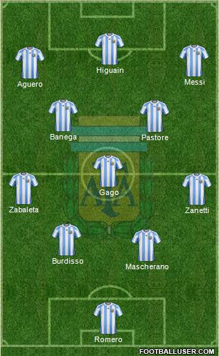 Argentina Formation 2011