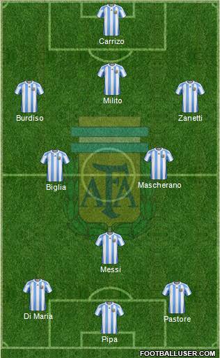 Argentina Formation 2011