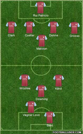 Aston Villa Formation 2011