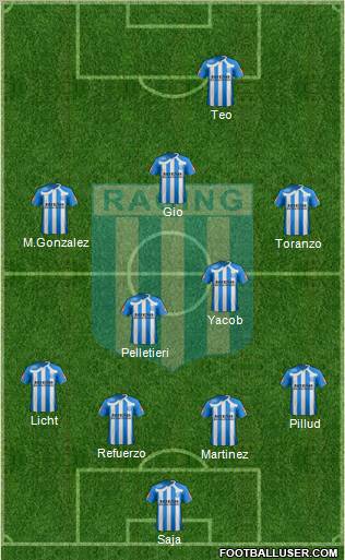 Racing Club Formation 2011