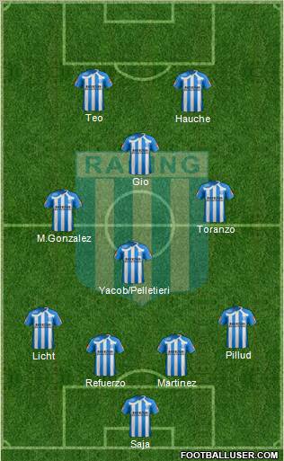 Racing Club Formation 2011