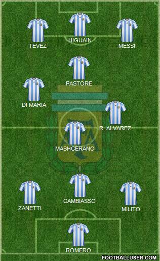 Argentina Formation 2011