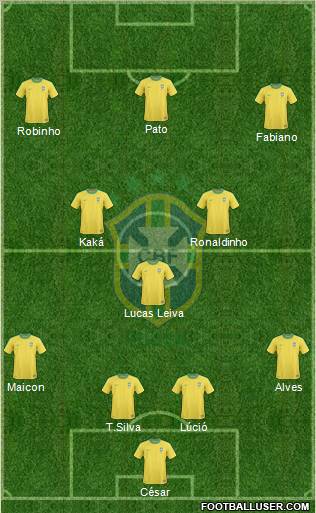 Brazil Formation 2011