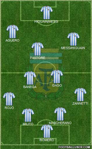 Argentina Formation 2011