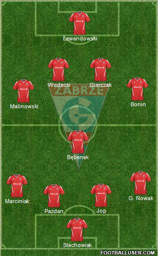 Gornik Zabrze Formation 2011