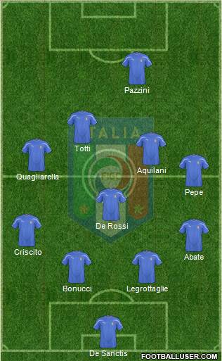 Italy Formation 2011