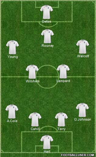 England Formation 2011