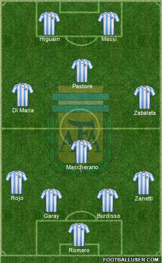 Argentina Formation 2011