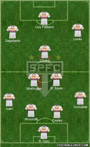 São Paulo FC Formation 2011