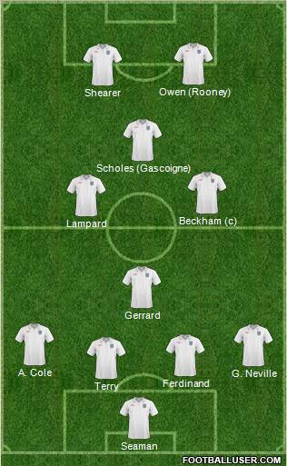 England Formation 2011