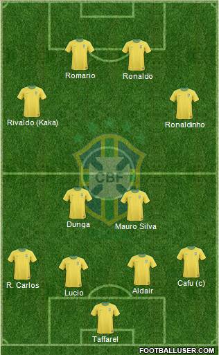 Brazil Formation 2011