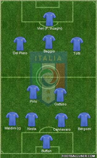 Italy Formation 2011