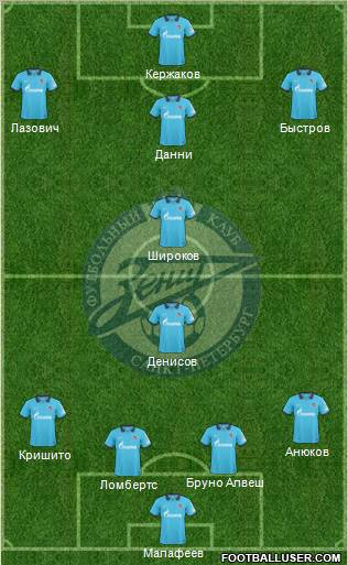 Zenit St. Petersburg Formation 2011