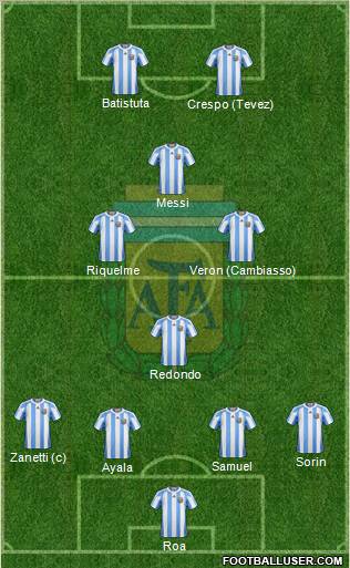 Argentina Formation 2011