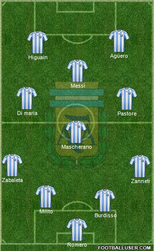 Argentina Formation 2011